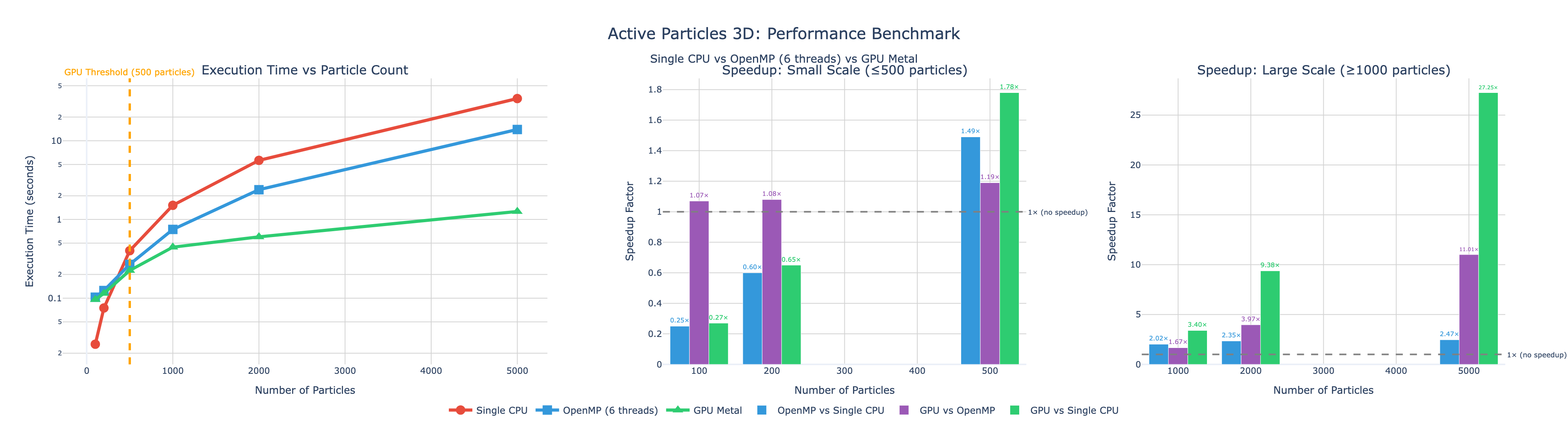 Performance Benchmark