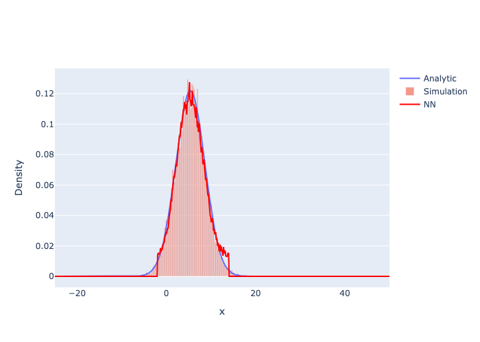 Figure 2: Same comparison on a held-out test time-step, confirming generalisation beyond the training distribution.